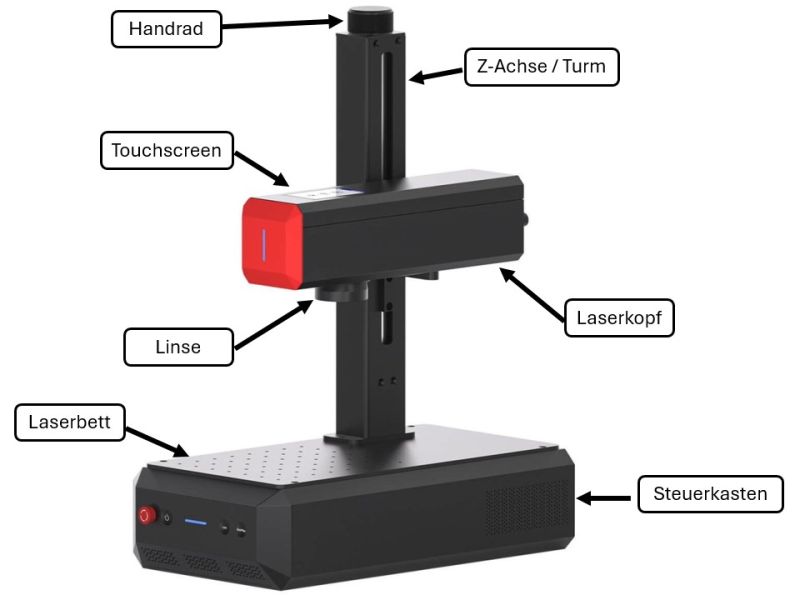 Datei:Commarker b6 komponentenbezeichnung.jpg