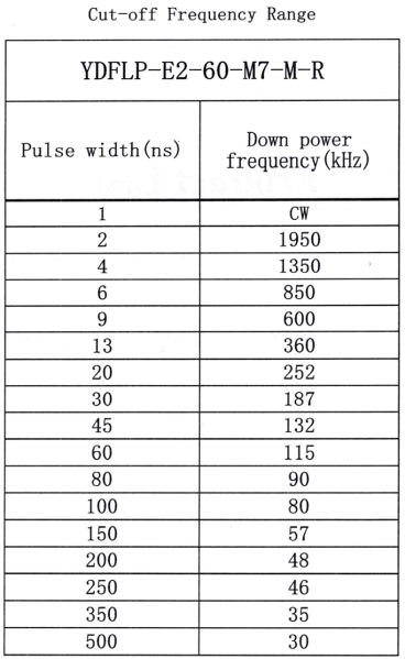 Datei:Commarker b6 cutOffFrequency.png