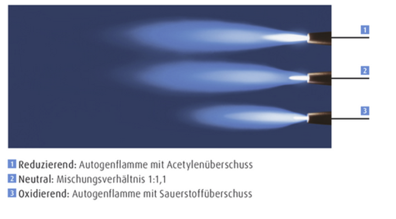 Datei:Flammeneinstellung.png