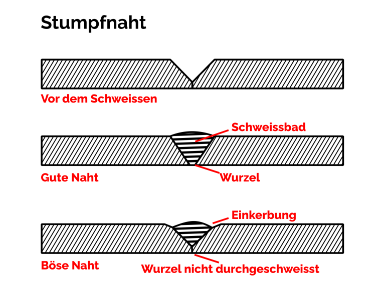 Datei:Schweissnaht stumpf.png