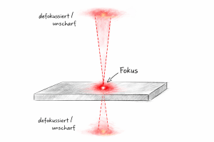 Faserlaser Fokuspunkt Detailansicht.png
