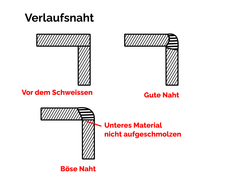 Datei:Schweissnaht verlauf.png