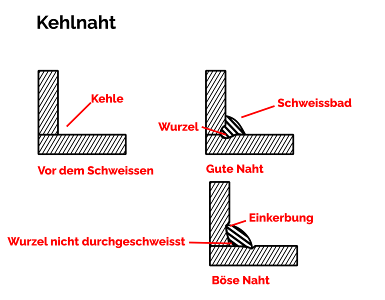 Datei:Schweissnaht kehle.png